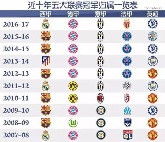 乐部层面的